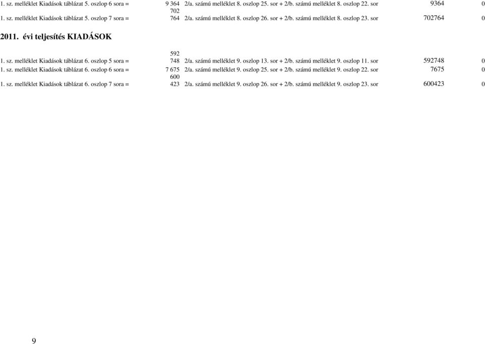 = 59 748 /a számú melléklet 9 oszlop 3 sor + /b számú melléklet 9 oszlop sor 59748 0 sz melléklet Kiadások táblázat 6 oszlop 6 sora = 7 675 /a számú melléklet 9 oszlop 5