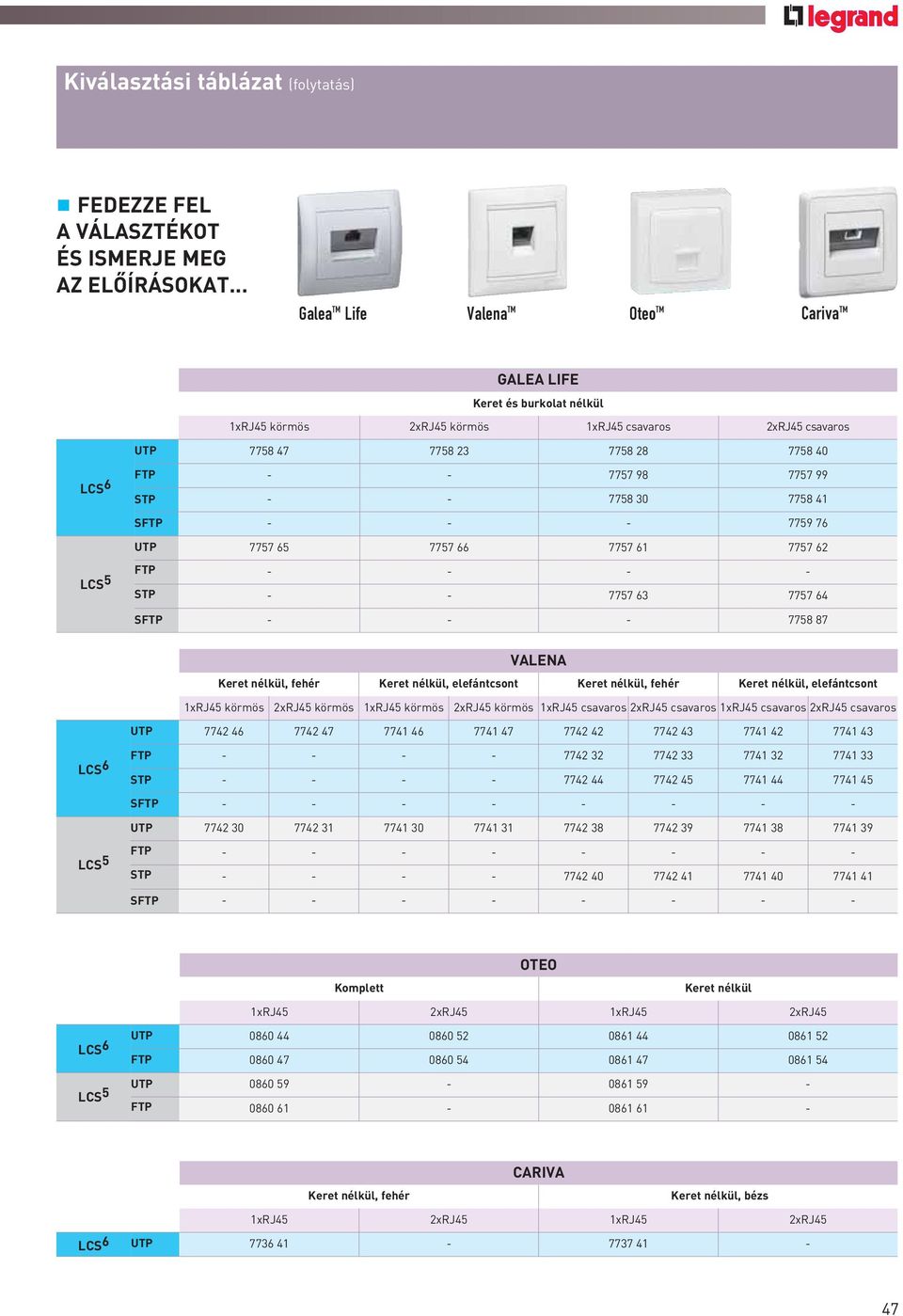 7757 99 STP - - 7758 30 7758 41 SFTP - - - 7759 76 UTP 7757 65 7757 66 7757 61 7757 62 LCS 5 FTP - - - - STP - - 7757 63 7757 64 SFTP - - - 7758 87 VALENA Keret nélkül, fehér Keret nélkül,
