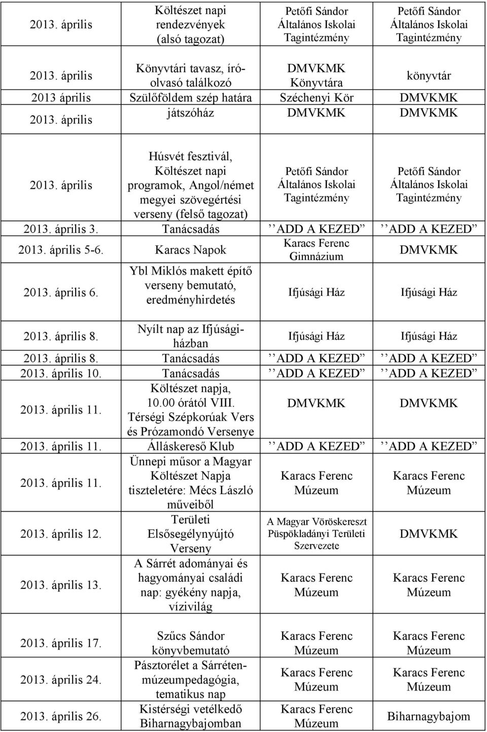 Karacs Napok Gimnázium 2013. április 6. Ybl Miklós makett építő verseny bemutató, eredményhirdetés 2013. április 8. Nyílt nap az Ifjúságiházban 2013. április 8. Tanácsadás 2013. április 10.