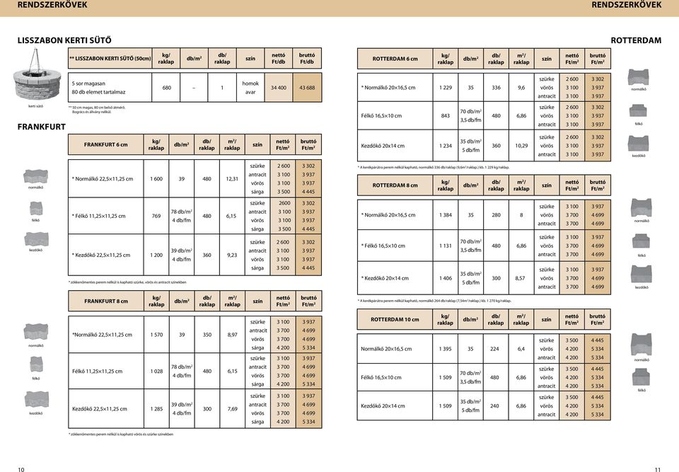 Félkő 16,5 10 cm 843 70 m 2 3,5 fm 480 6,86 Frankfurt 6 cm m 2 Kezdőkő 20x14 cm 1 234 35 m 2 5 fm 360 10,29 * Normálkő 22,5 11, cm 1 600 39 480 12,31 * A kerékpárútra perem nélkül kapható, 336 (9,6.