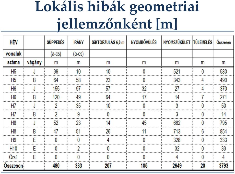 geometriai