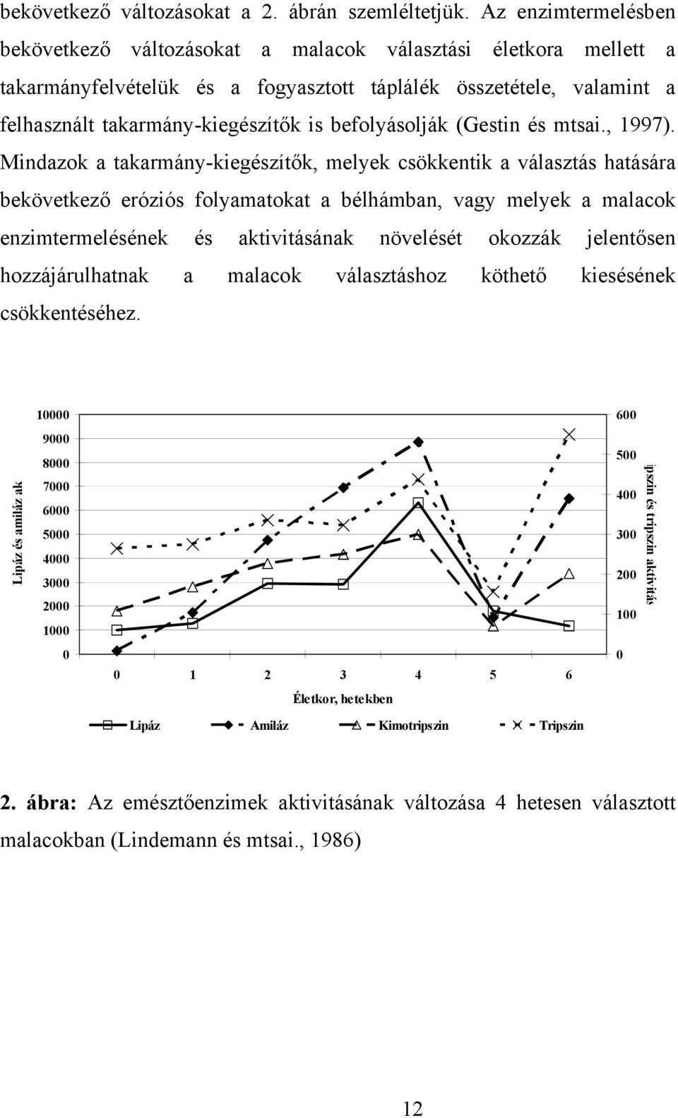 befolyásolják (Gestin és mtsai., 1997).