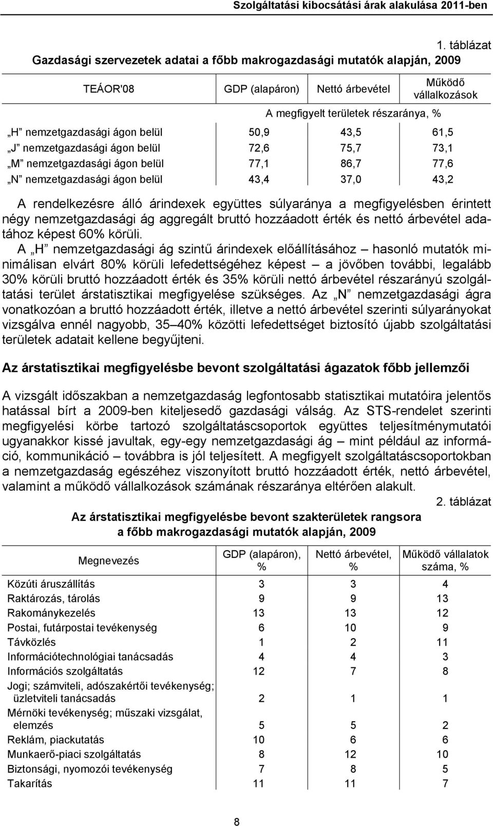 ágon belül 50,9 43,5 61,5 J nemzetgazdasági ágon belül 72,6 75,7 73,1 M nemzetgazdasági ágon belül 77,1 86,7 77,6 N nemzetgazdasági ágon belül 43,4 37,0 43,2 A rendelkezésre álló árindexek együttes