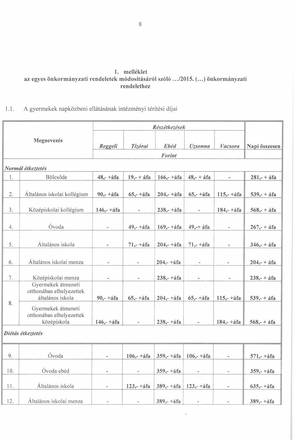 Általános iskolai kollégium 90,- +áfa 65,- +áfa 204,- +áfa 65,- +áfa 5,- +áfa 3. Középiskolai kollégium 46,- +áfa - 238,- +áfa - 84,- +áfa 539,- +áfa 568,- +áfa 4.