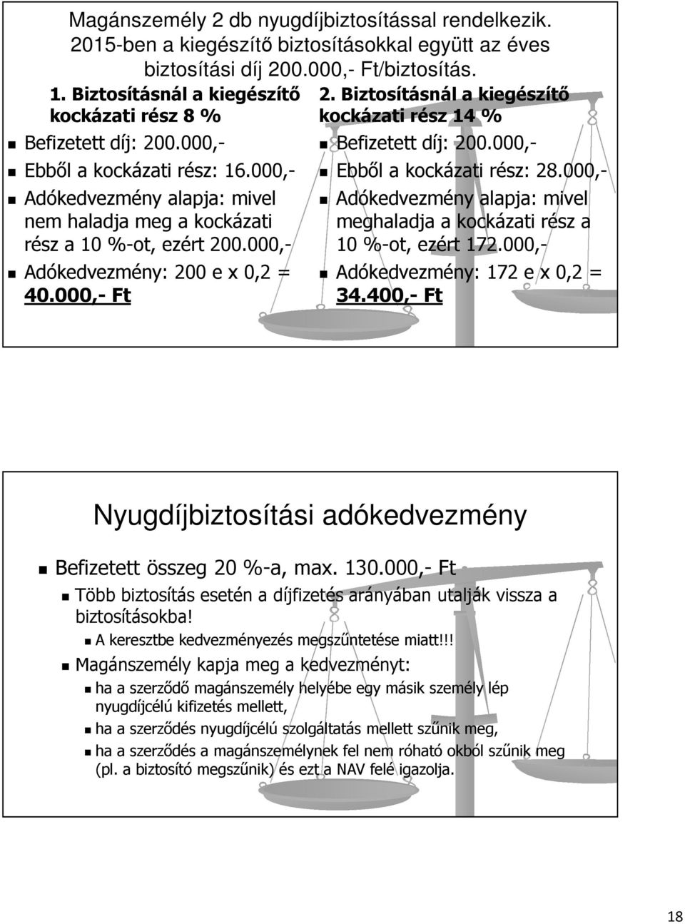 000,- Adókedvezmény: 200 e x 0,2 = 40.000,-Ft 2. Biztosításnál a kiegészítő kockázati rész 14 % Befizetett díj: 200.000,- Ebből a kockázati rész: 28.