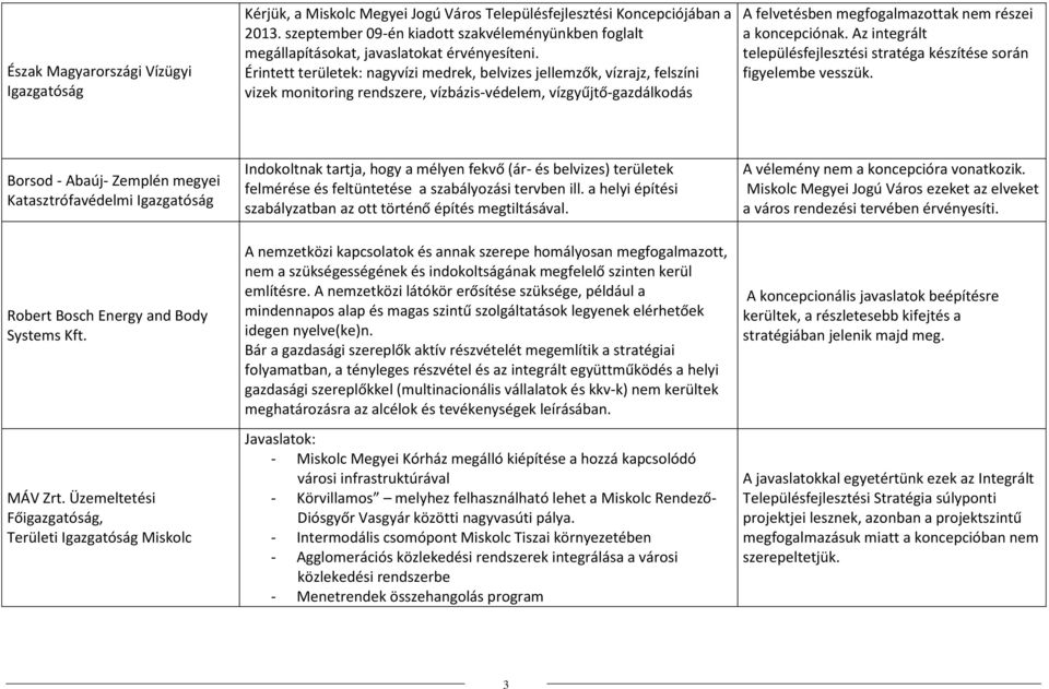 Érintett területek: nagyvízi medrek, belvizes jellemzők, vízrajz, felszíni vizek monitoring rendszere, vízbázis-védelem, vízgyűjtő-gazdálkodás A felvetésben megfogalmazottak nem részei a koncepciónak.