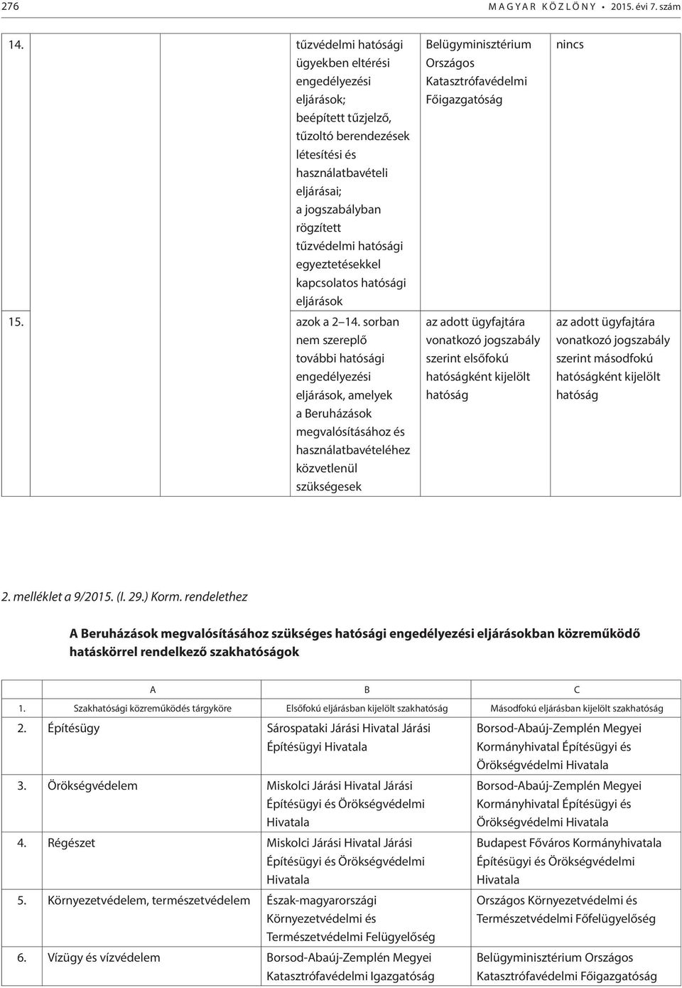 egyeztetésekkel kapcsolatos hatósági eljárások 15. azok a 2 14.