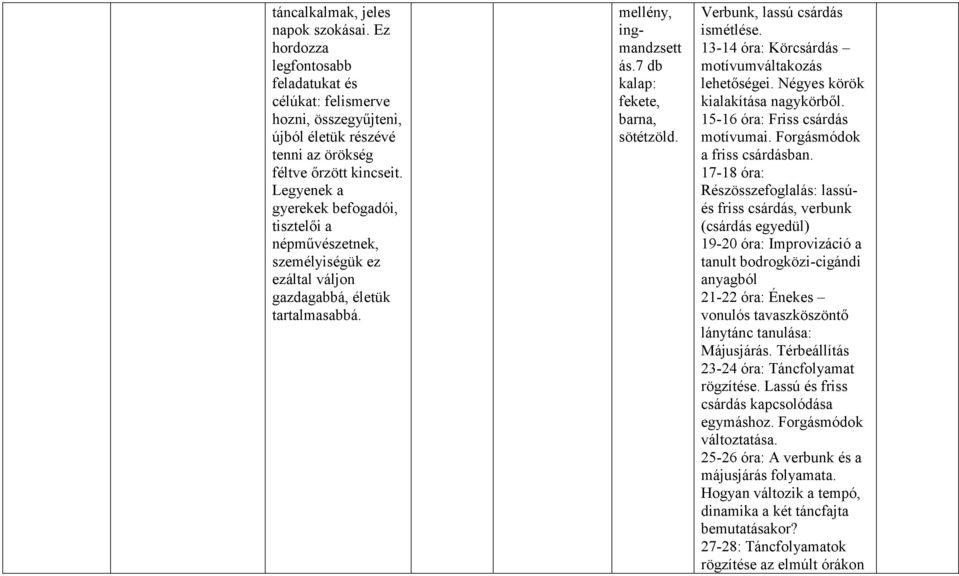 Verbunk, lassú csárdás ismétlése. 13-14 óra: Körcsárdás motívumváltakozás lehetőségei. Négyes körök kialakítása nagykörből. 15-16 óra: Friss csárdás motívumai. Forgásmódok a friss csárdásban.