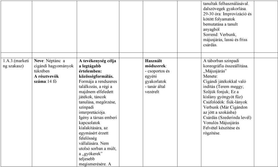 (marketi ng szakasz) Neve: Néptánc a cigándi hagyományok tükrében A résztvevők száma:14 fő A tevékenység célja a legtágabb értelemben: közösségformálás.