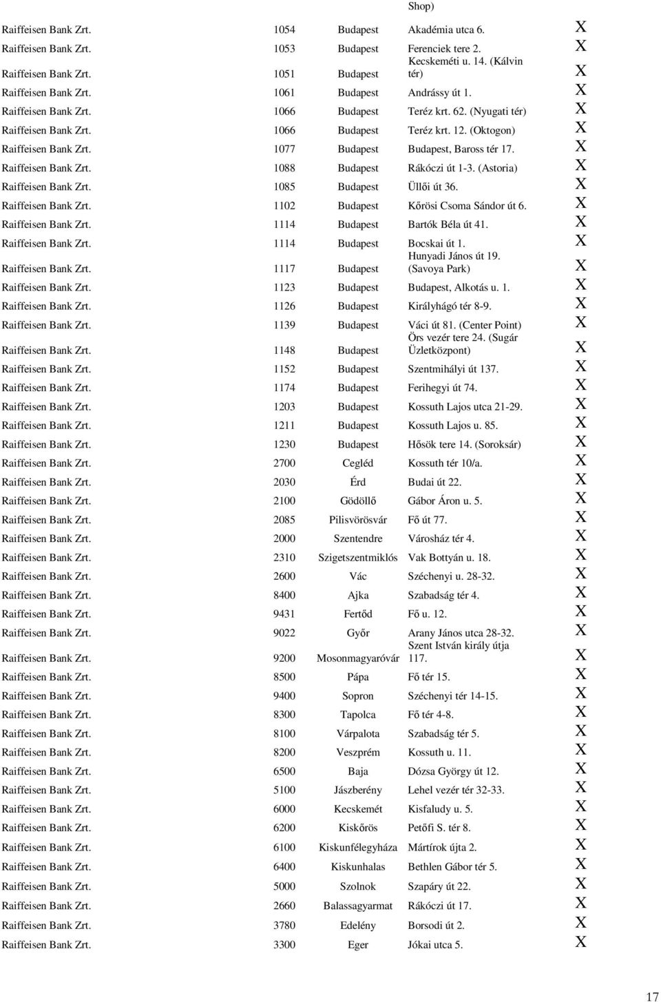1077 Budapest Budapest, Baross tér 17. Raiffeisen Bank Zrt. 1088 Budapest Rákóczi út 1-3. (Astoria) Raiffeisen Bank Zrt. 1085 Budapest Üllıi út 36. Raiffeisen Bank Zrt. 1102 Budapest Kırösi Csoma Sándor út 6.