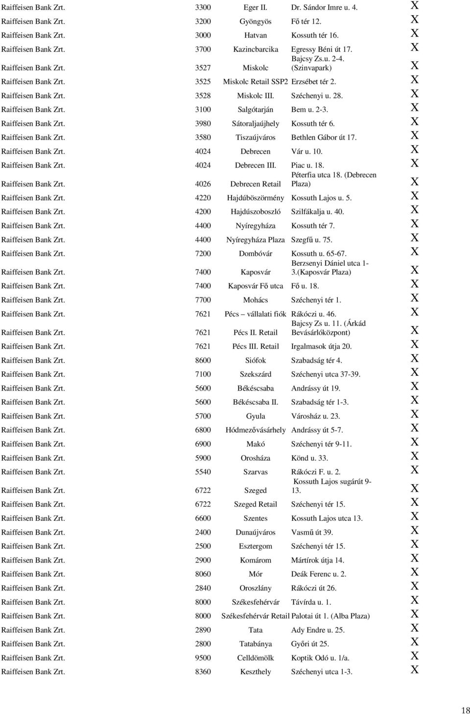 Raiffeisen Bank Zrt. 3100 Salgótarján Bem u. 2-3. Raiffeisen Bank Zrt. 3980 Sátoraljaújhely Kossuth tér 6. Raiffeisen Bank Zrt. 3580 Tiszaújváros Bethlen Gábor út 17. Raiffeisen Bank Zrt. 4024 Debrecen Vár u.