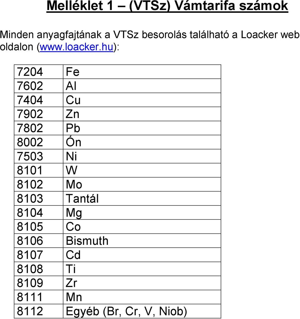 hu): 7204 Fe 7602 Al 7404 Cu 7902 Zn 7802 Pb 8002 Ón 7503 Ni 8101 W 8102