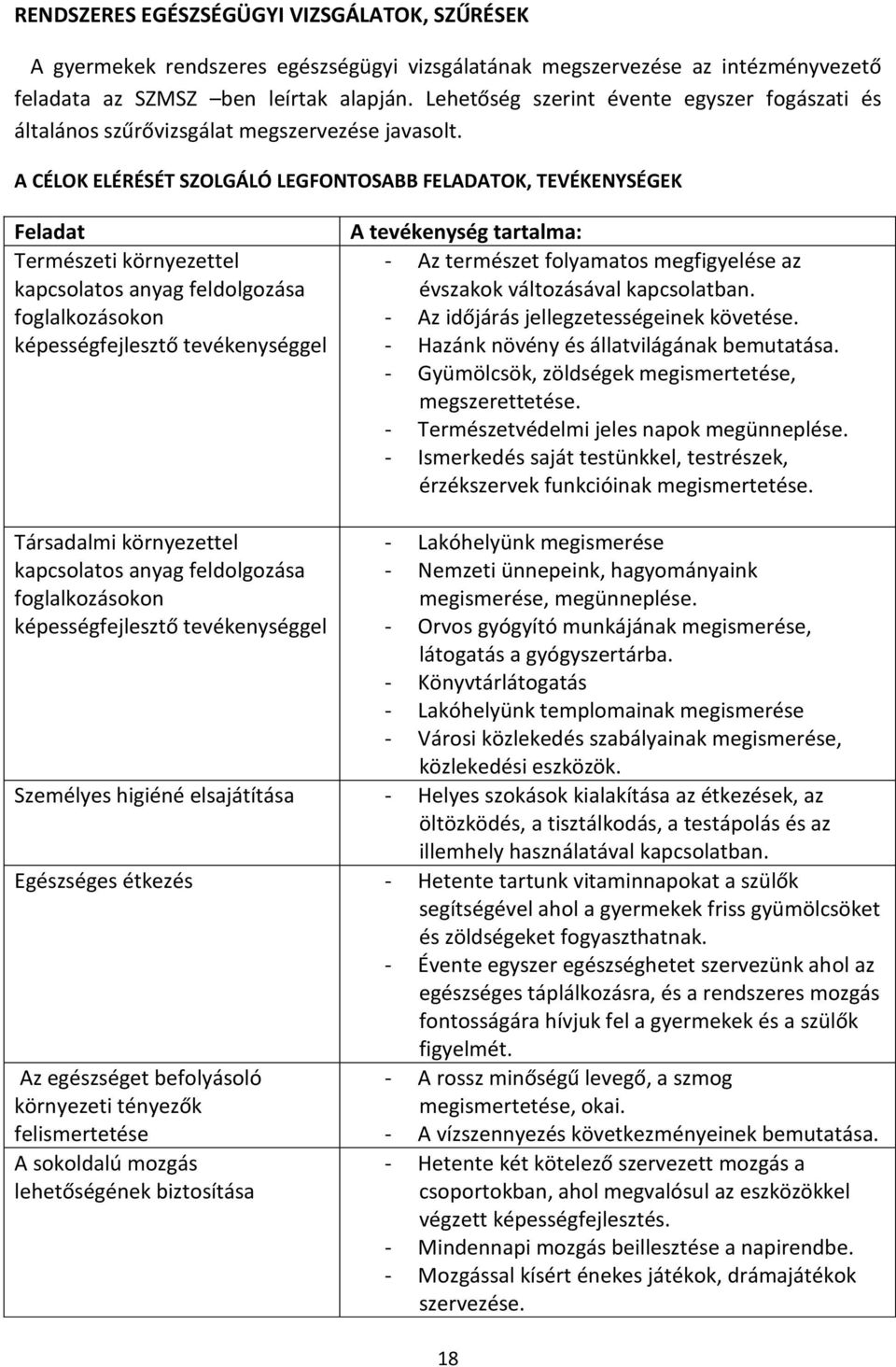 A CÉLOK ELÉRÉSÉT SZOLGÁLÓ LEGFONTOSABB FELADATOK, TEVÉKENYSÉGEK Feladat Természeti környezettel kapcsolatos anyag feldolgozása foglalkozásokon képességfejlesztő tevékenységgel A tevékenység tartalma: