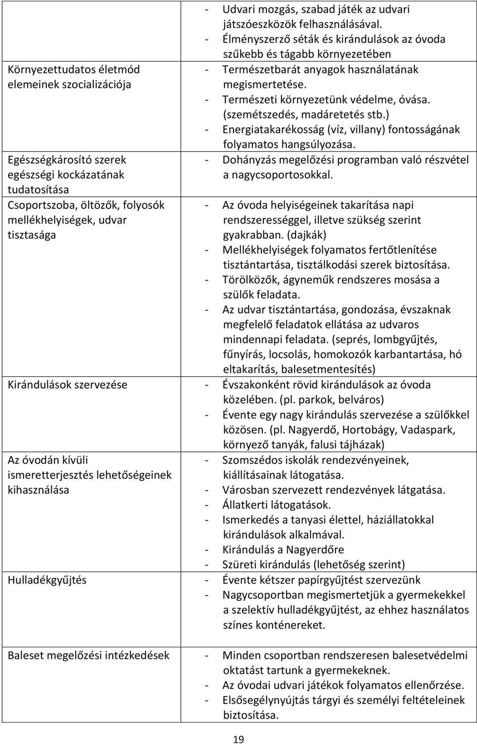 - Természeti környezetünk védelme, óvása. (szemétszedés, madáretetés stb.) - Energiatakarékosság (víz, villany) fontosságának folyamatos hangsúlyozása.