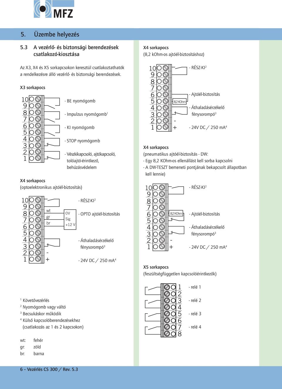 tolóajtó-érintkező, behúzásvédelem 0 V Sig + V - RÉSZ-KI - OPTO ajtóél-biztosítás - Áthaladásérzékelő fénysorompó - V DC / 0 ma X sorkapocs (, kohm-os ajtóél-biztosításhoz) 0 9 6 - RÉSZ-KI -