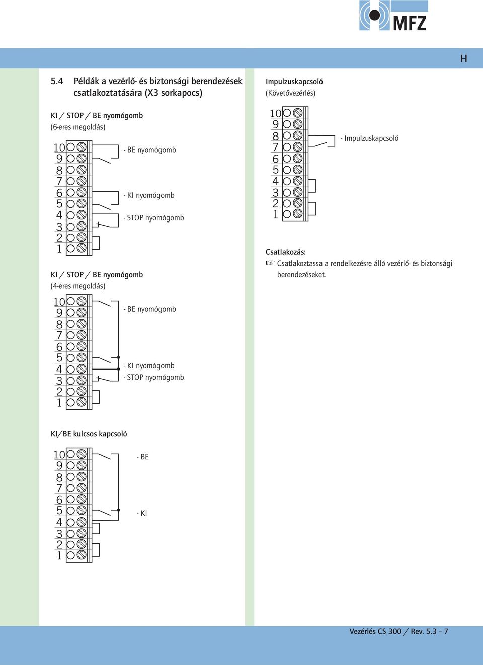 nyomógomb - KI nyomógomb - STOP nyomógomb Impulzuskapcsoló (Követővezérlés) 0 9 6 - Impulzuskapcsoló Csatlakozás: