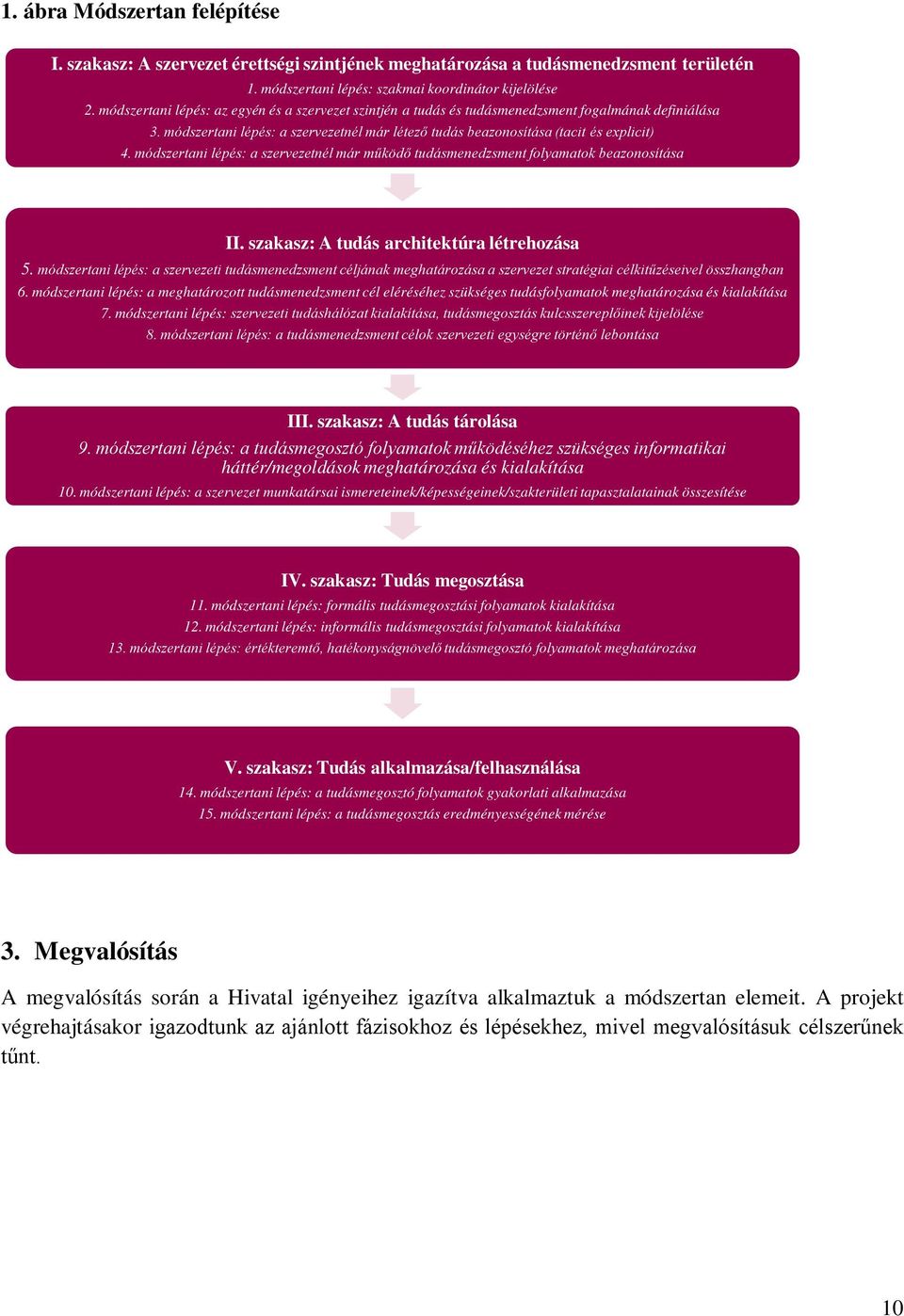 módszertani lépés: a szervezetnél már működő tudásmenedzsment folyamatok beazonosítása II. szakasz: A tudás architektúra létrehozása 5.