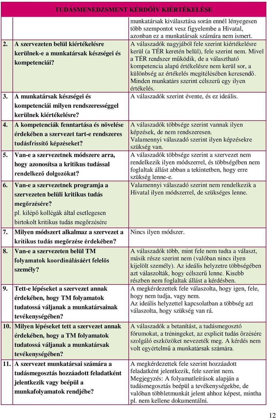 Van-e a szervezetnek módszere arra, hogy azonosítsa a kritikus tudással rendelkező dolgozókat? 6. Van-e a szervezetnek programja a szervezeten belüli kritikus tudás megőrzésére? pl.