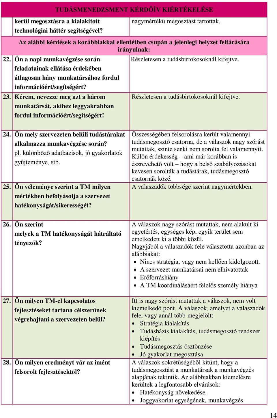 Ön a napi munkavégzése során feladatainak ellátása érdekében átlagosan hány munkatársához fordul információért/segítségért? 23.