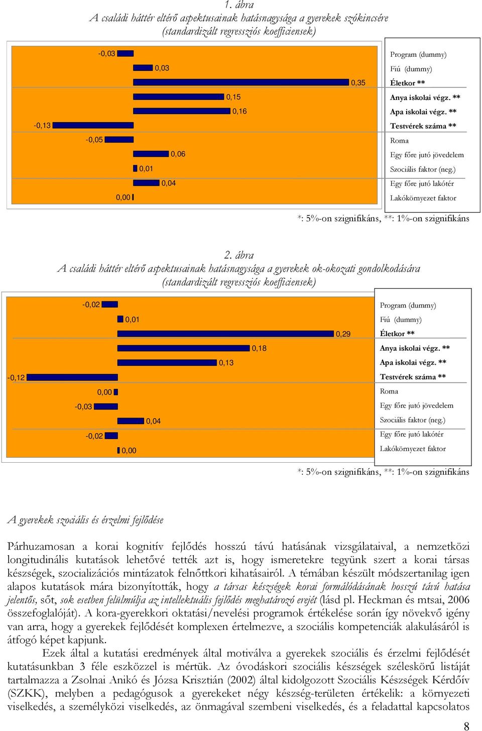 ) Egy főre jutó lakótér Lakókörnyezet faktor *: 5%-on szignifikáns, **: 1%-on szignifikáns 2.