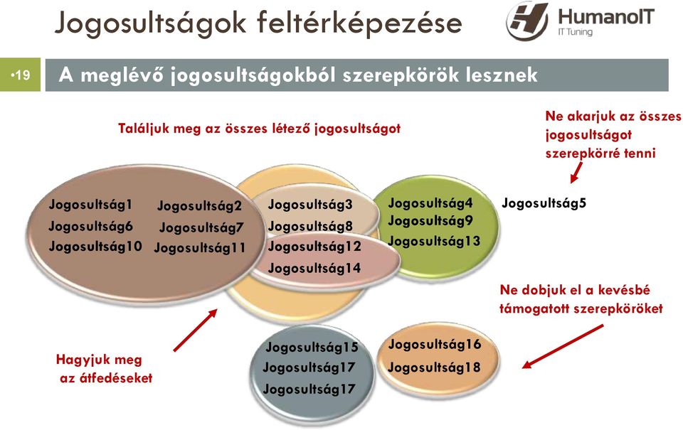 Jogosultság11 Jogosultság3 Jogosultság8 Jogosultság12 Jogosultság14 Jogosultság4 Jogosultság9 Jogosultság13 Jogosultság5 Ne