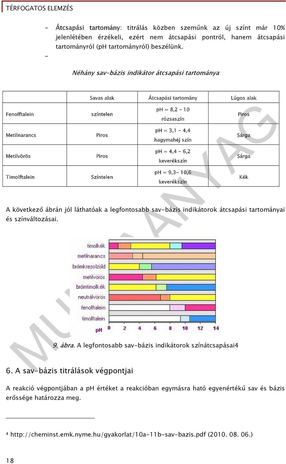 = 3,1-4,4 hagymahéj szín ph = 4,4-6,2 keverékszín ph = 9,3-10,6 keverékszín A következő ábrán jól láthatóak a legfontosabb sav-bázis indikátorok átcsapási tartományai és színváltozásai. 9. ábra.