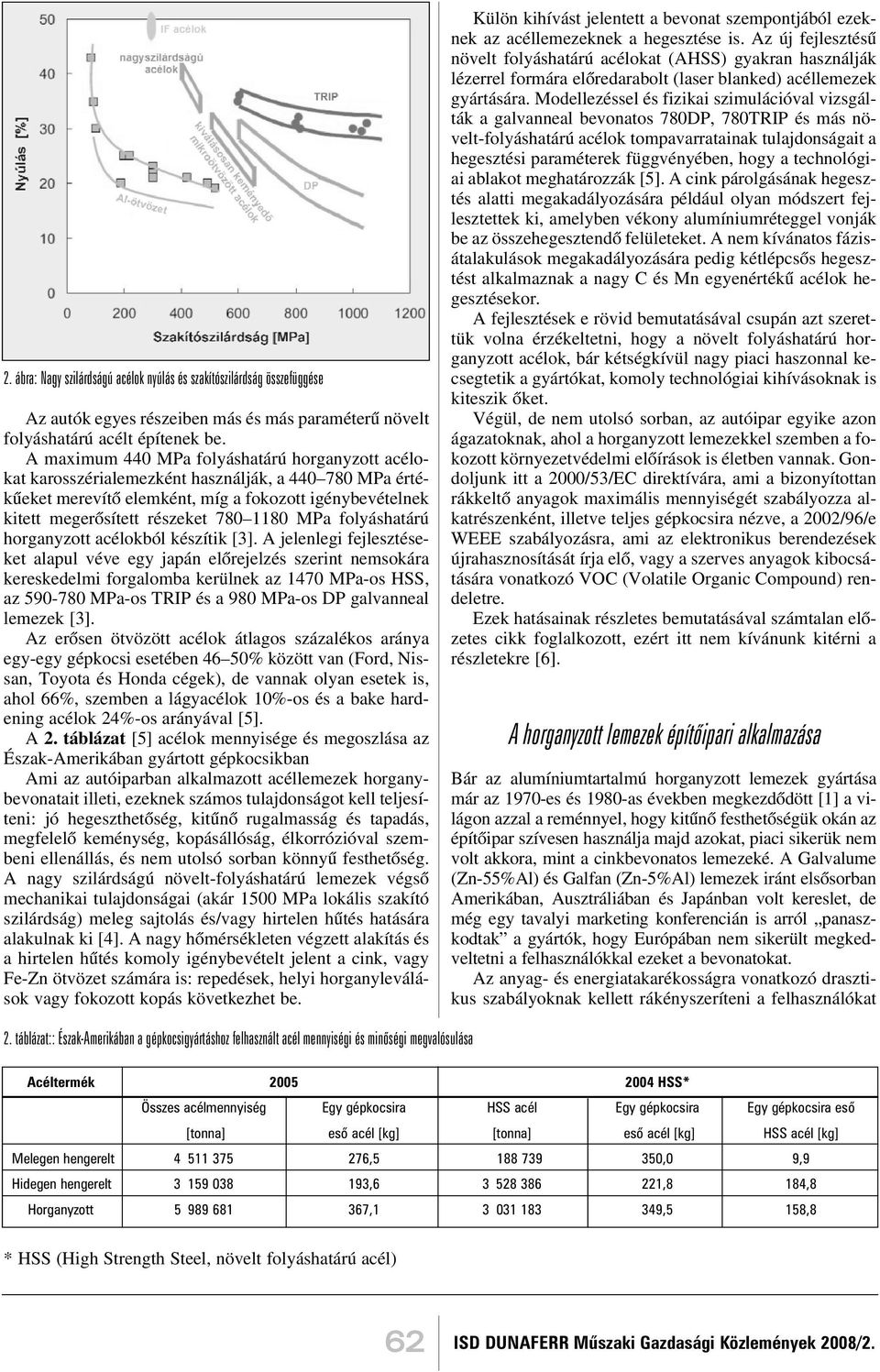 MPa folyáshatárú horganyzott acélokból készítik [3].