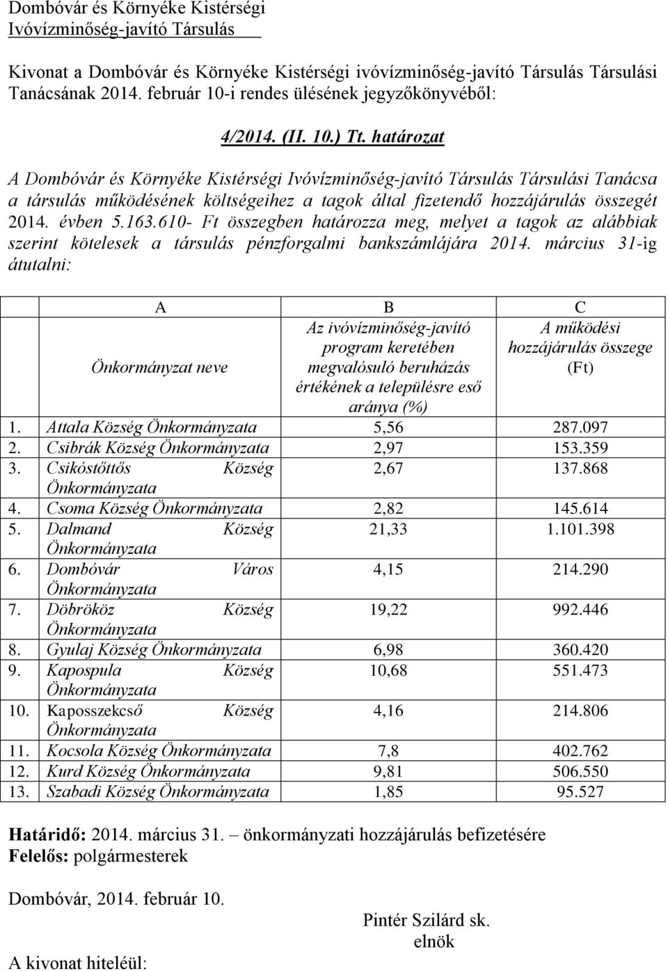 61- Ft összegben határozza meg, melyet a tagok az alábbiak szerint kötelesek a társulás pénzforgalmi bankszámlájára 214.