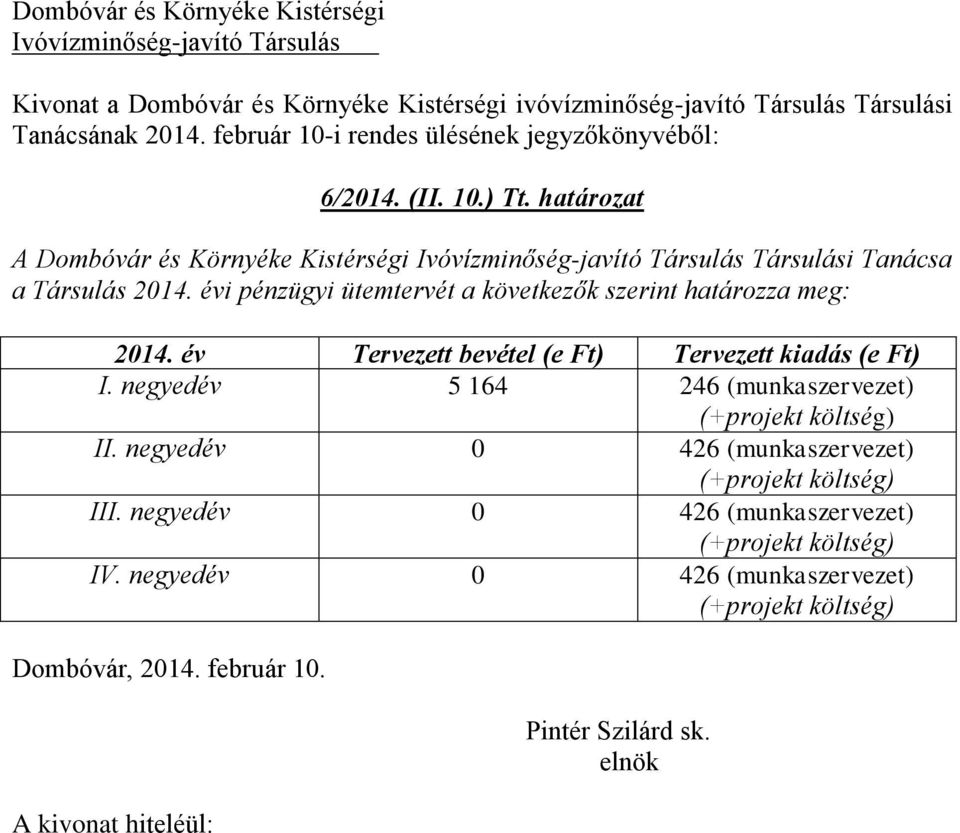 év Tervezett bevétel (e Ft) Tervezett kiadás (e Ft) I. negyedév 5 164 246 (munkaszervezet) (+projekt költség) II.