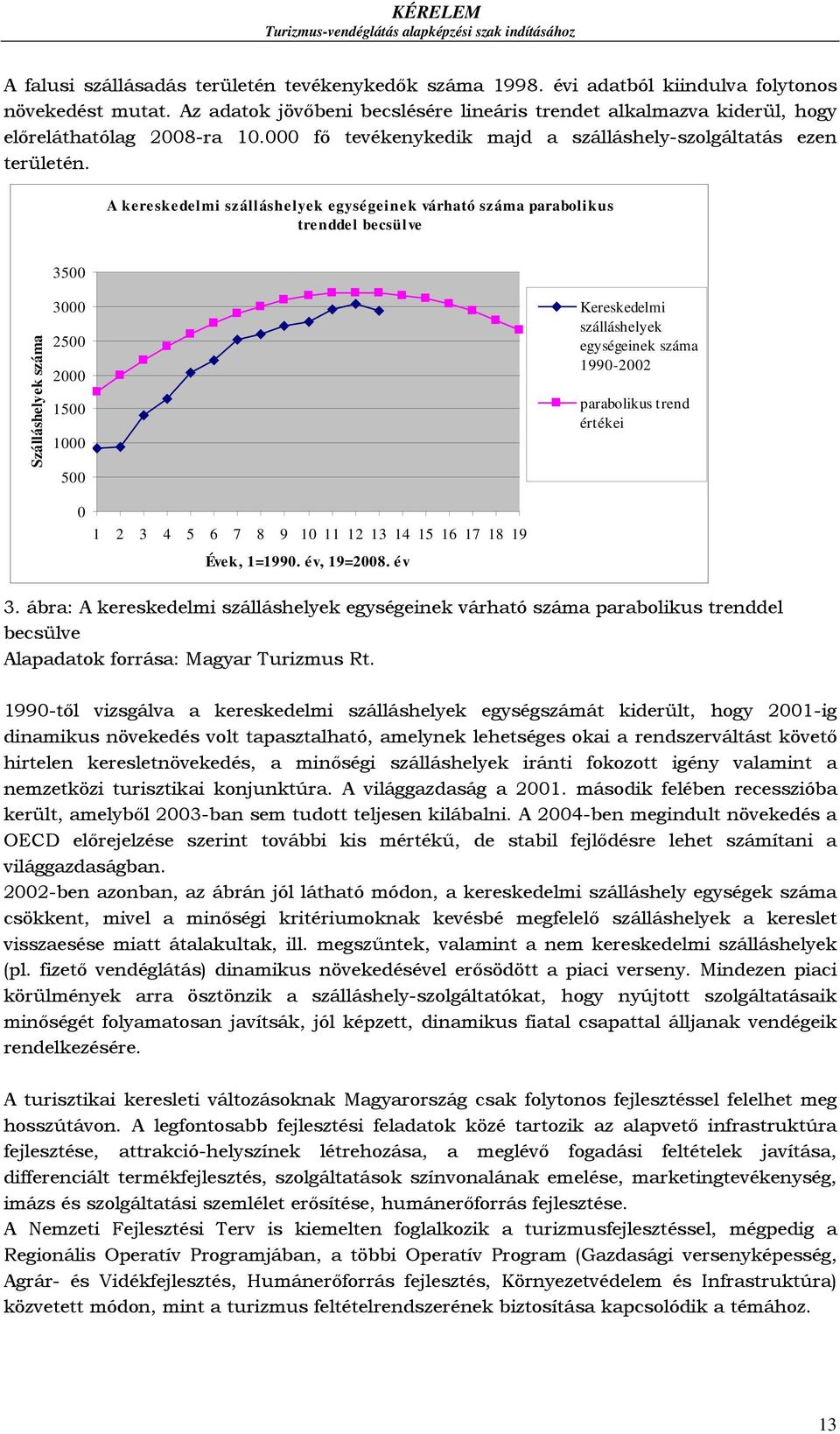 A kereskedelmi szálláshelyek egységeinek várható száma parabolikus trenddel becsülve 3500 Szálláshelyek száma 3000 2500 2000 1500 1000 500 Kereskedelmi szálláshelyek egységeinek száma 1990-2002