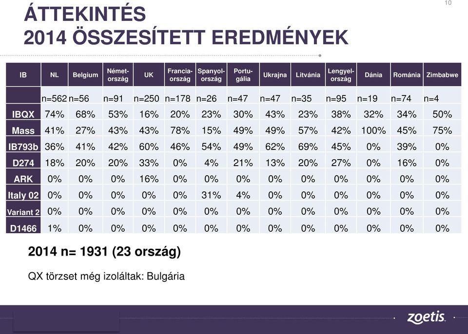 IB793b 36% 41% 42% 60% 46% 54% 49% 62% 69% 45% 0% 39% 0% D274 18% 20% 20% 33% 0% 4% 21% 13% 20% 27% 0% 16% 0% ARK 0% 0% 0% 16% 0% 0% 0% 0% 0% 0% 0% 0% 0% Italy 02 0% 0% 0% 0%