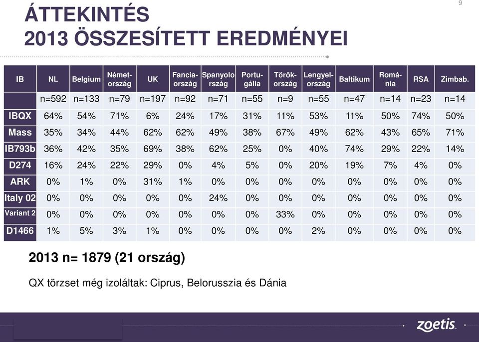 IB793b 36% 42% 35% 69% 38% 62% 25% 0% 40% 74% 29% 22% 14% D274 16% 24% 22% 29% 0% 4% 5% 0% 20% 19% 7% 4% 0% ARK 0% 1% 0% 31% 1% 0% 0% 0% 0% 0% 0% 0% 0% Italy 02 0% 0% 0% 0% 0% 24%