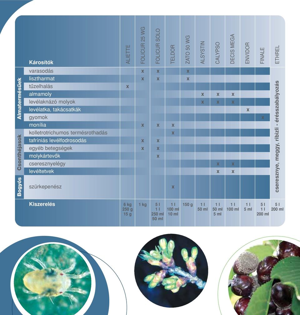 x tafríniás levélfodrosodás x x egyéb betegségek x x molykártevôk x cseresznyelégy x x levéltetvek x x szürkepenész x x x cseresznye, meggy, ribizli -