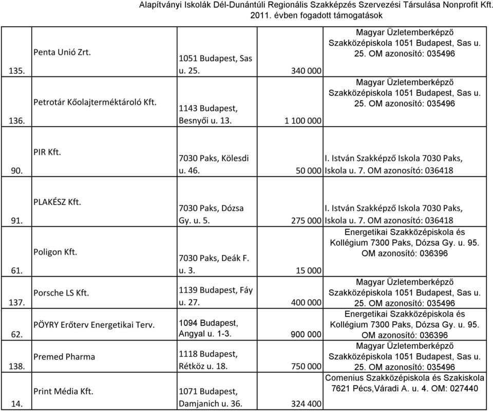 PÖYRY Erőterv Energetikai Terv. Premed Pharma Print Média Kft. 7030 Paks, Dózsa Gy. u. 5. 275 000 Iskola u. 7. OM azonosító: 036418 7030 Paks, Deák F.