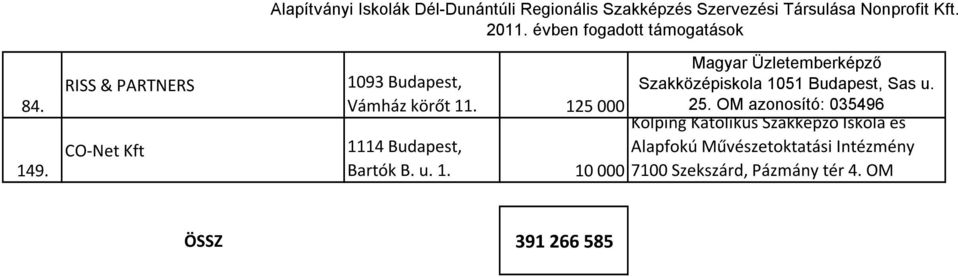 Szakképzés Szervezési Társulása Nonprofit Kft.