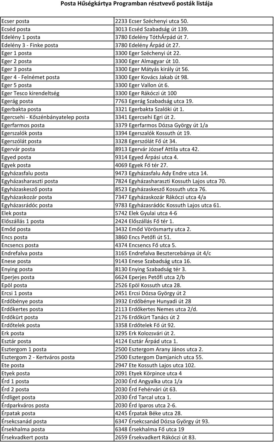 Eger 5 posta 3300 Eger Vallon út 6. Eger Tesco kirendeltség 3300 Eger Rákóczi út 100 Egerág posta 7763 Egerág Szabadság utca 19. Egerbakta posta 3321 Egerbakta Szalóki út 1.