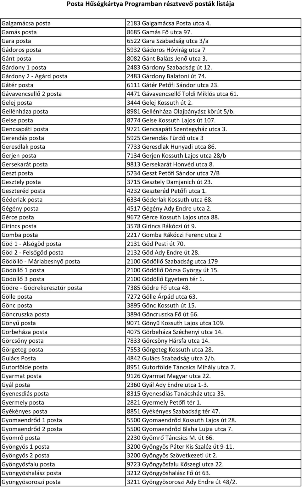 Gárdony 2 - Agárd posta 2483 Gárdony Balatoni út 74. Gátér posta 6111 Gátér Petőfi Sándor utca 23. Gávavencsellő 2 posta 4471 Gávavencsellő Toldi Miklós utca 61. Gelej posta 3444 Gelej Kossuth út 2.