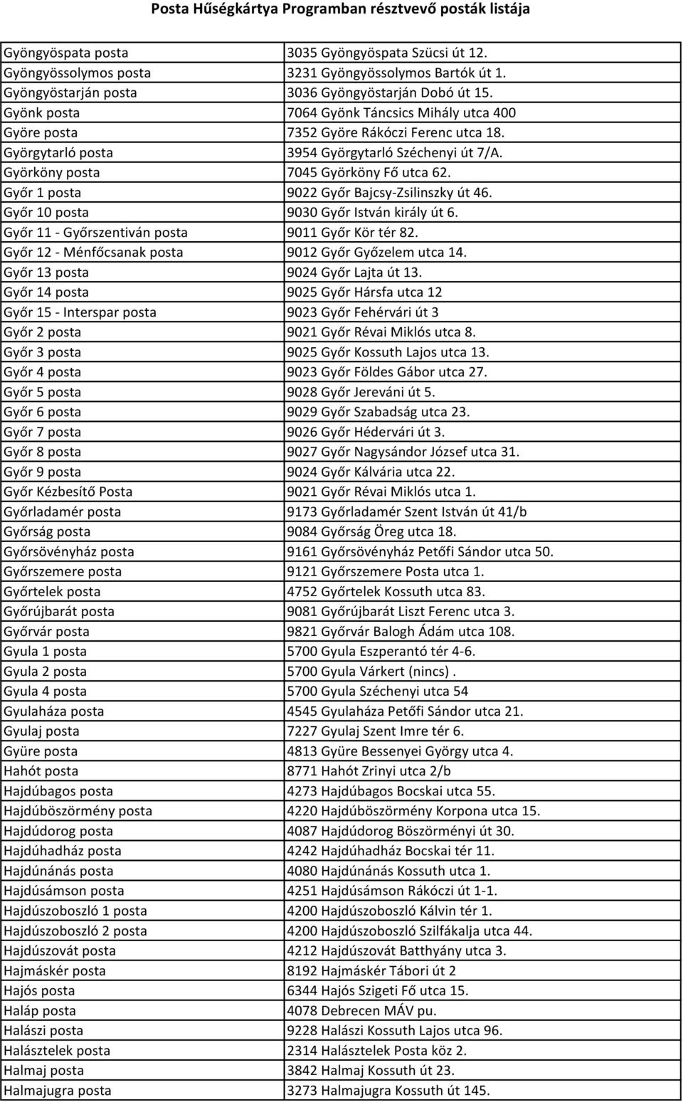 Győr 1 posta 9022 Győr Bajcsy-Zsilinszky út 46. Győr 10 posta 9030 Győr István király út 6. Győr 11 - Győrszentiván posta 9011 Győr Kör tér 82. Győr 12 - Ménfőcsanak posta 9012 Győr Győzelem utca 14.