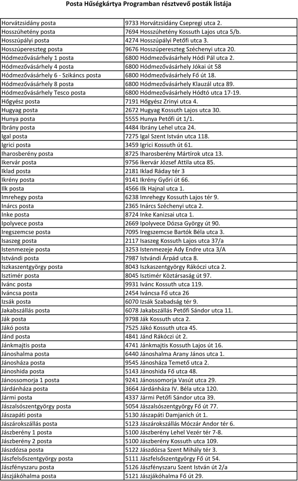 Hódmezővásárhely 4 posta 6800 Hódmezővásárhely Jókai út 58 Hódmezővásárhely 6 - Szikáncs posta 6800 Hódmezővásárhely Fő út 18. Hódmezővásárhely 8 posta 6800 Hódmezővásárhely Klauzál utca 89.