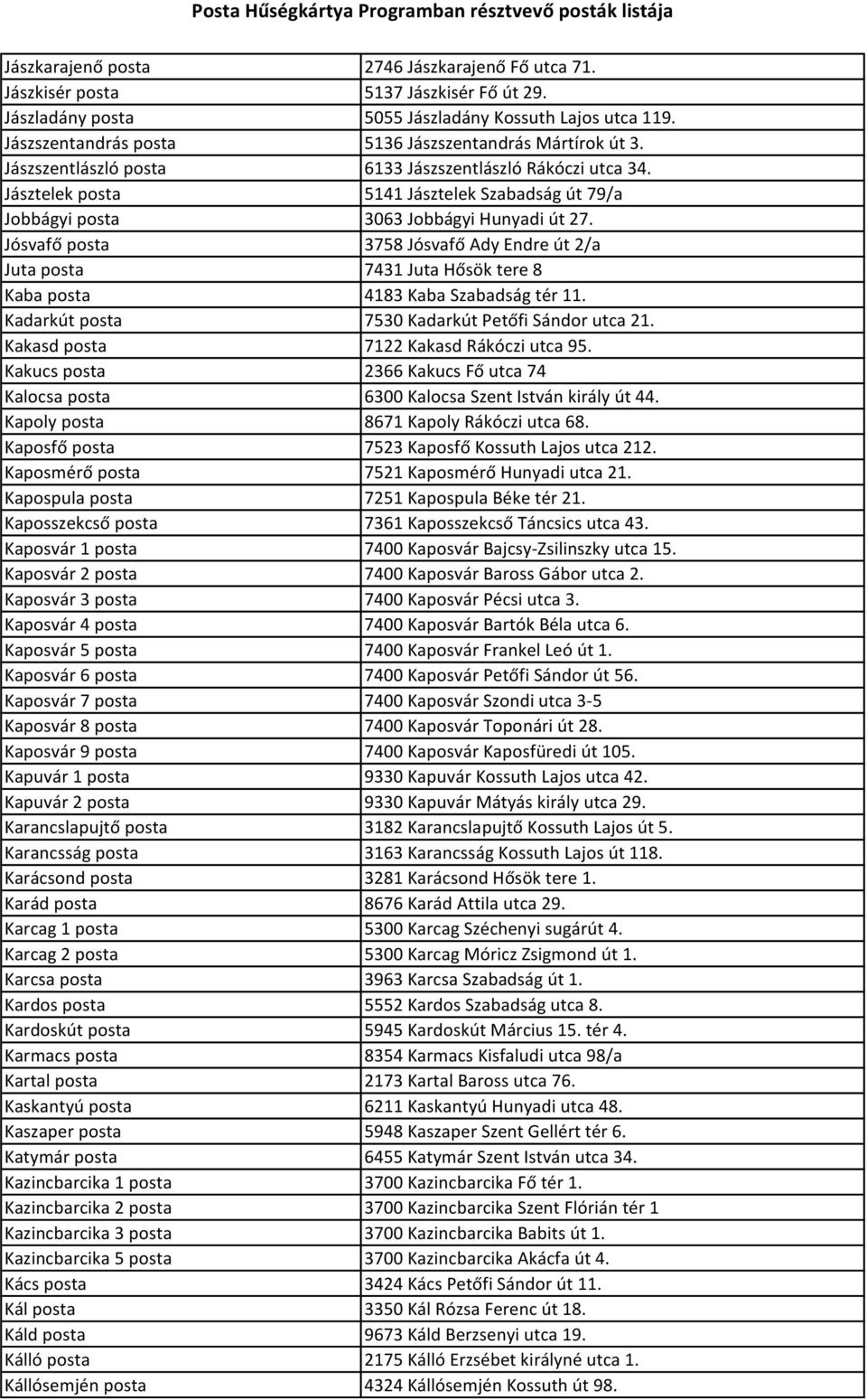 Jásztelek posta 5141 Jásztelek Szabadság út 79/a Jobbágyi posta 3063 Jobbágyi Hunyadi út 27.