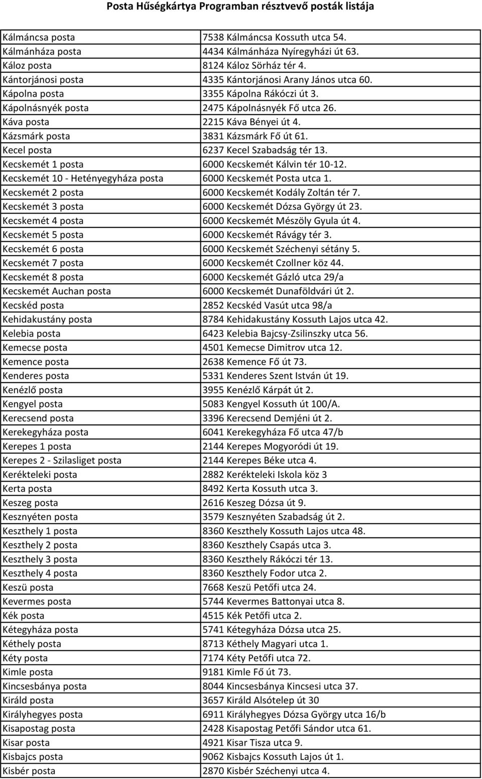 Kecel posta 6237 Kecel Szabadság tér 13. Kecskemét 1 posta 6000 Kecskemét Kálvin tér 10-12. Kecskemét 10 - Hetényegyháza posta 6000 Kecskemét Posta utca 1.