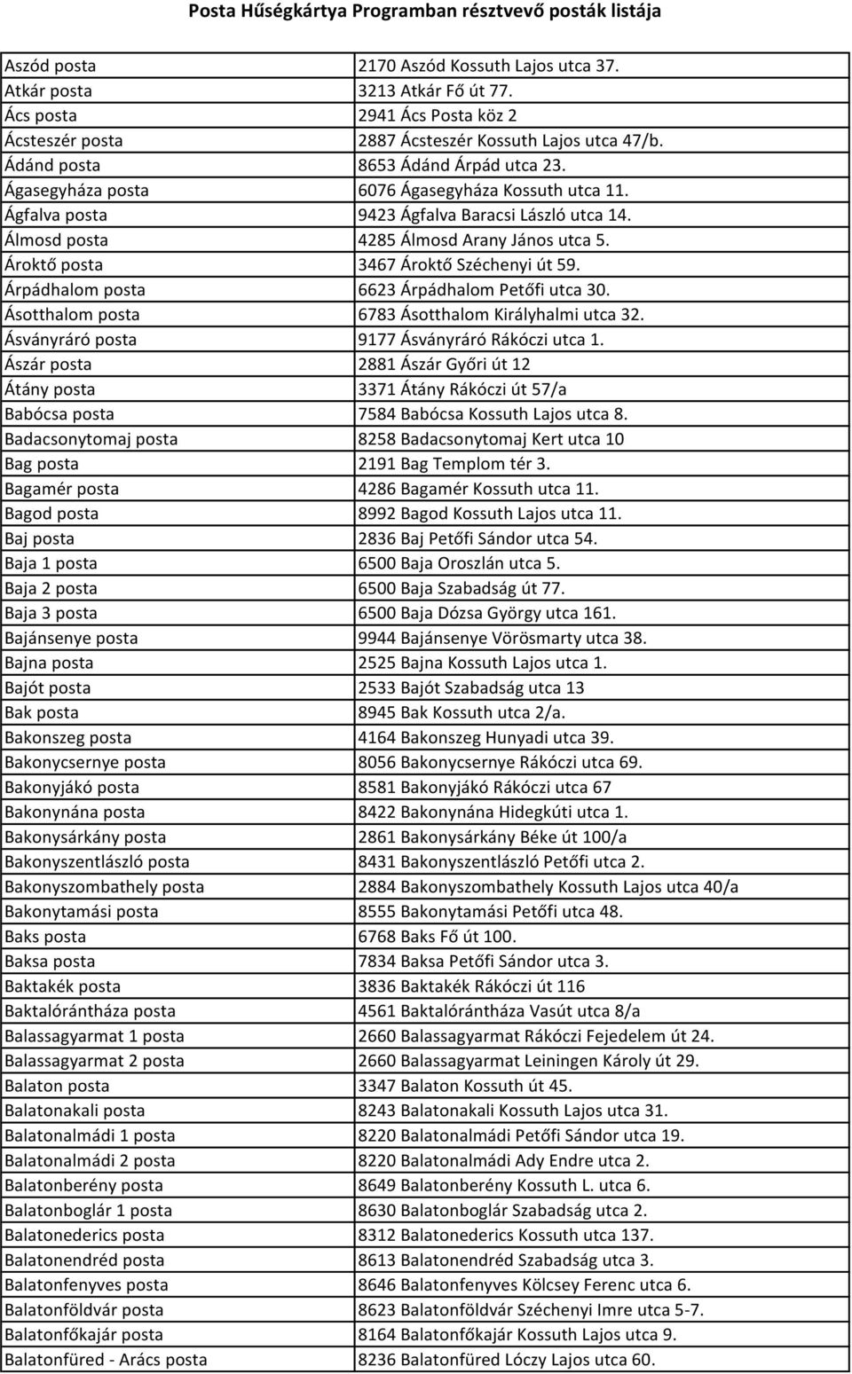 Ároktő posta 3467 Ároktő Széchenyi út 59. Árpádhalom posta 6623 Árpádhalom Petőfi utca 30. Ásotthalom posta 6783 Ásotthalom Királyhalmi utca 32. Ásványráró posta 9177 Ásványráró Rákóczi utca 1.