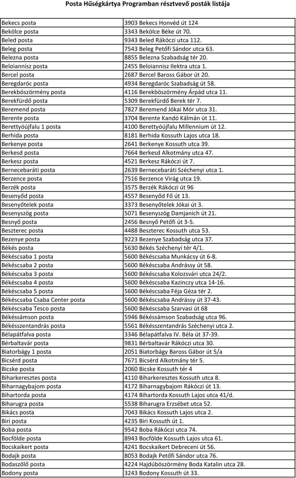 Berekböszörmény posta 4116 Berekböszörmény Árpád utca 11. Berekfürdő posta 5309 Berekfürdő Berek tér 7. Beremend posta 7827 Beremend Jókai Mór utca 31. Berente posta 3704 Berente Kandó Kálmán út 11.