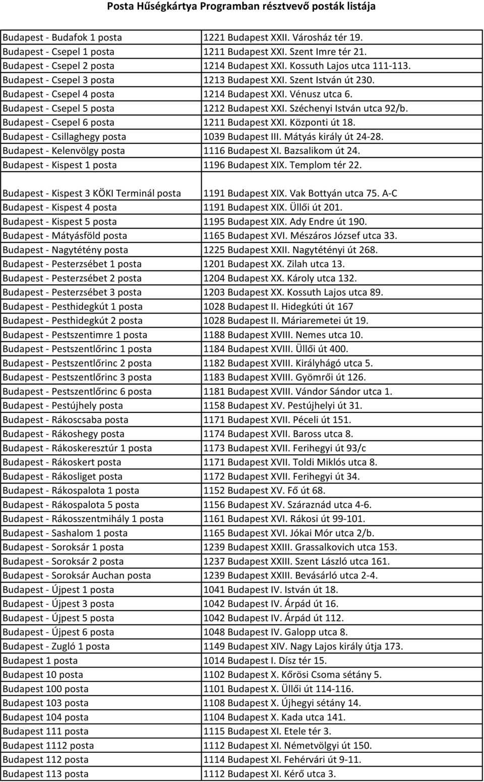 Budapest - Csepel 6 posta 1211 Budapest XXI. Központi út 18. Budapest - Csillaghegy posta 1039 Budapest III. Mátyás király út 24-28. Budapest - Kelenvölgy posta 1116 Budapest XI. Bazsalikom út 24.