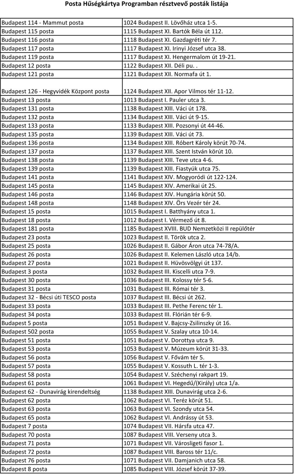 . Budapest 121 posta 1121 Budapest XII. Normafa út 1. Budapest 126 - Hegyvidék Központ posta 1124 Budapest XII. Apor Vilmos tér 11-12. Budapest 13 posta 1013 Budapest I. Pauler utca 3.