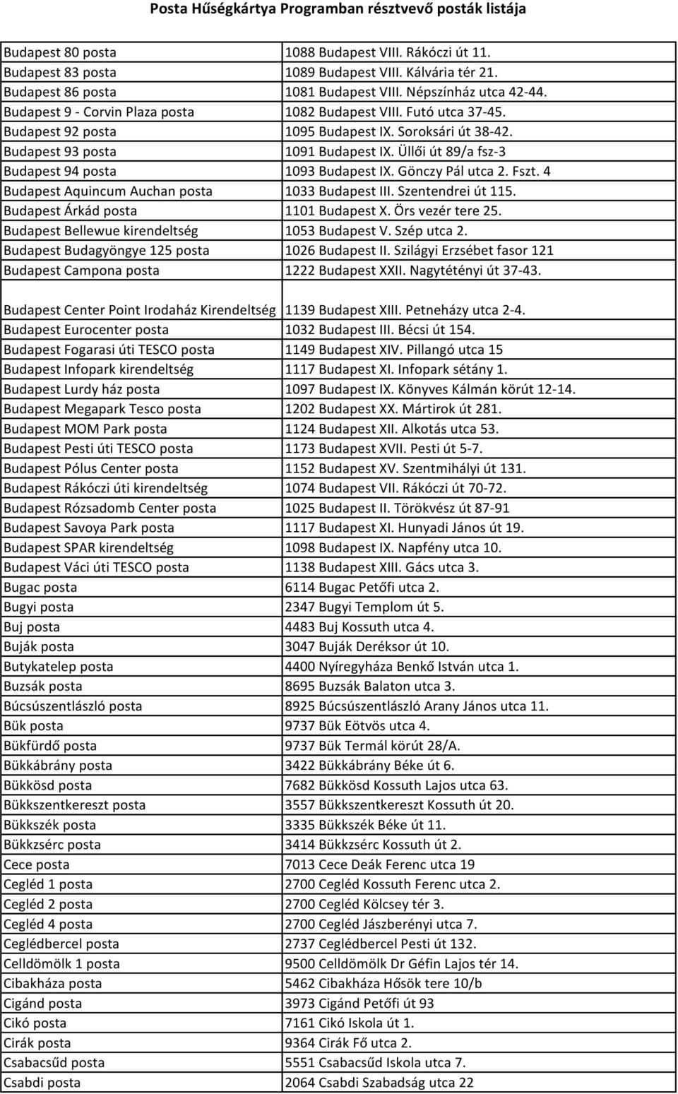 Üllői út 89/a fsz-3 Budapest 94 posta 1093 Budapest IX. Gönczy Pál utca 2. Fszt. 4 Budapest Aquincum Auchan posta 1033 Budapest III. Szentendrei út 115. Budapest Árkád posta 1101 Budapest X.