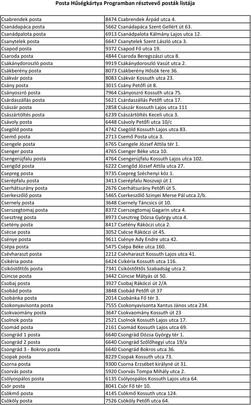 Csákberény posta 8073 Csákberény Hősök tere 36. Csákvár posta 8083 Csákvár Kossuth utca 23. Csány posta 3015 Csány Petőfi út 8. Csányoszró posta 7964 Csányoszró Kossuth utca 75.