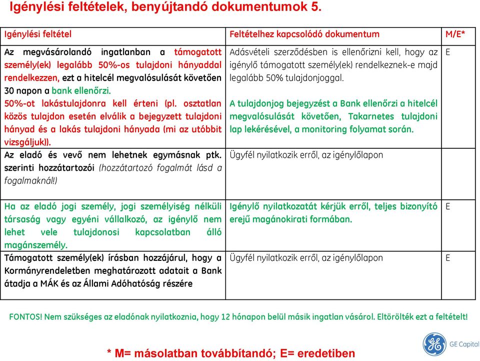 követően 30 napon a bank ellenőrzi. 50%-ot lakástulajdonra kell érteni (pl.