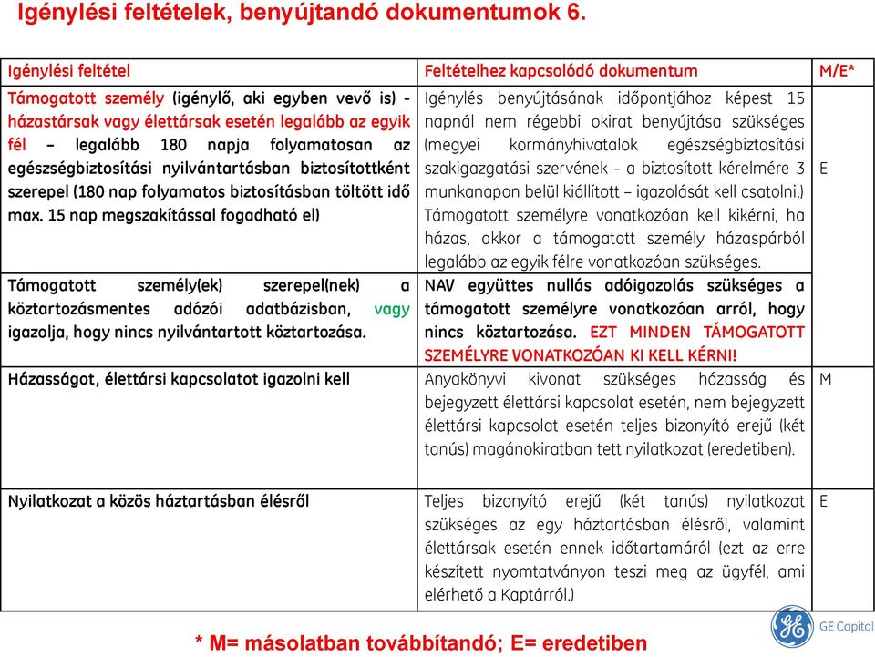 az egészségbiztosítási nyilvántartásban biztosítottként szerepel (180 nap folyamatos biztosításban töltött idő max.