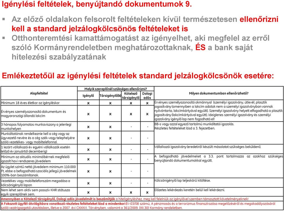 Kormányrendeletben meghatározottaknak, ÉS a bank saját hitelezési szabályzatának Emlékeztetőül az igénylési feltételek standard jelzálogkölcsönök esetére: Alapfeltétel Melyik szereplőnél szükséges